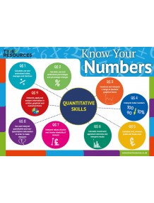 Edexcel GCE Business Know Your Numbers Postcards (10 pack)